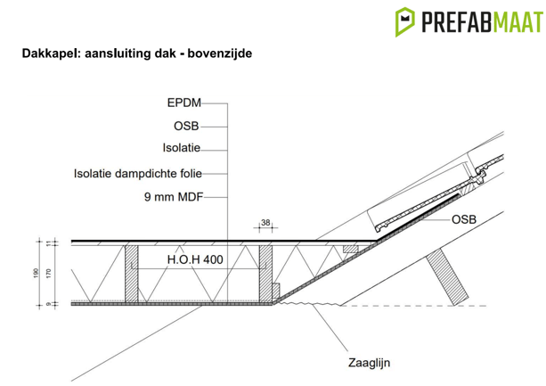 Dakkapel detail dak bovenzijde