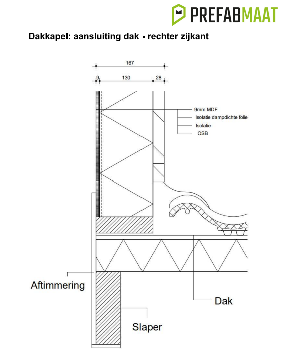 Dakkapel detail rechter zijkant