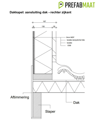 Dakkapel detail rechter zijkant