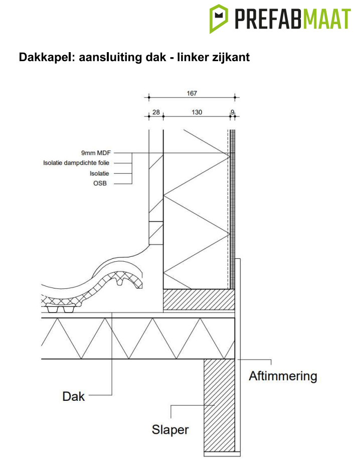 Dakkapel detail linker zijkant
