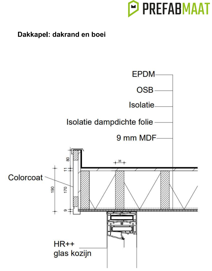 Dakkapel detail dakrand en boei