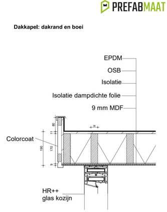 Dakkapel detail dakrand en boei