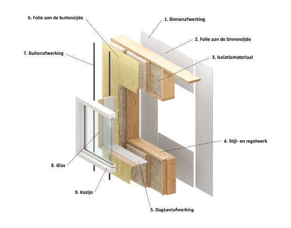HSB wand opbouw